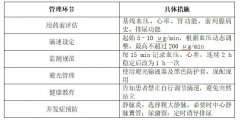精准用药安全管理在静脉硝酸甘油治疗心血管病患者中的应用研究